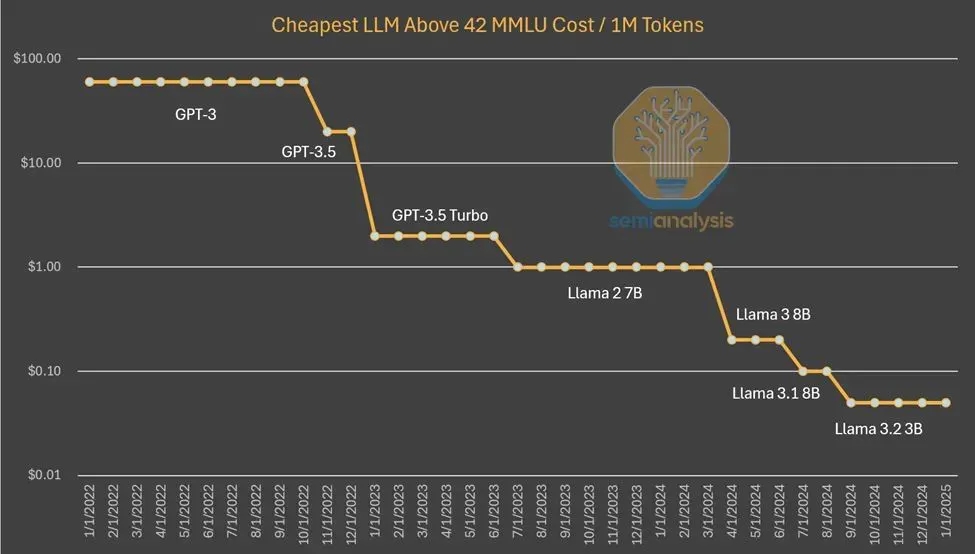 万字揭秘DeepSeek：顶尖AI人才年薪千万，训练成本被低估