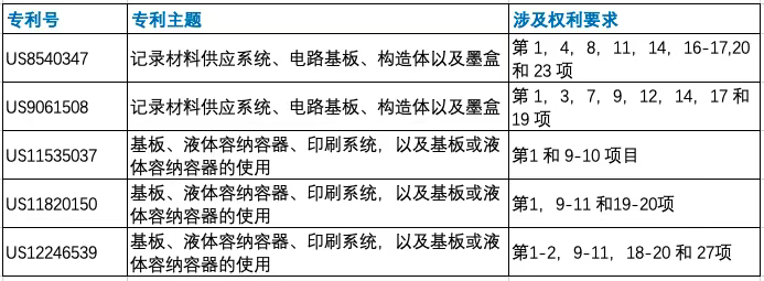 爱普生再启337调查风暴：20家企业涉嫌专利侵权，行业面临普遍排除令威胁