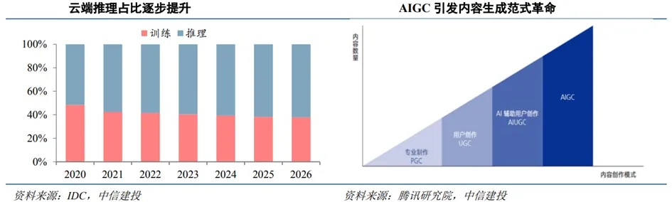 算力即服务时代：推理芯片如何成为新的“数字石油”？