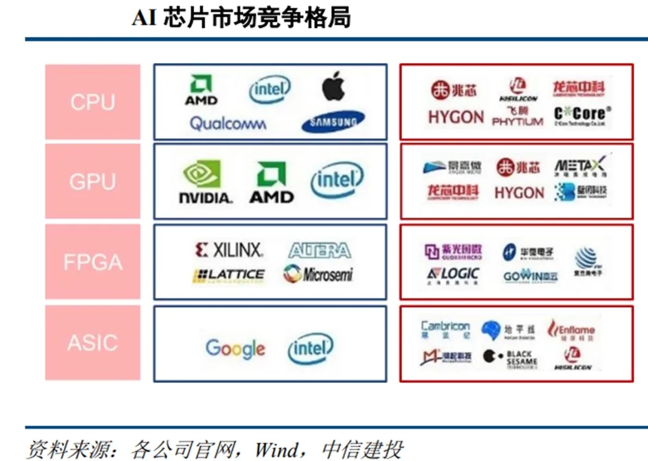 算力即服务时代：推理芯片如何成为新的“数字石油”？