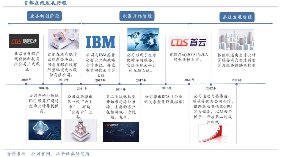 算力即服务时代：推理芯片如何成为新的“数字石油”？