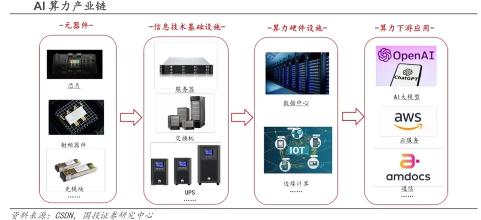 算力即服务时代：推理芯片如何成为新的“数字石油”？