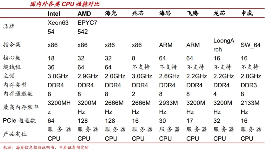 算力即服务时代：推理芯片如何成为新的“数字石油”？
