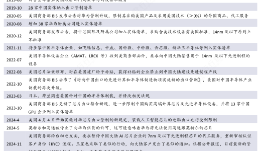 科技行业2025年中期展望：AI、国补、智驾推动科技行业增长