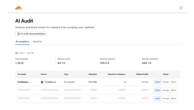 从“防御”到“定价”：Cloudflare的AI爬虫战争升级