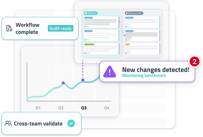 DataMaran 的 AI 能否改变 ESG 技术领导者的格局？