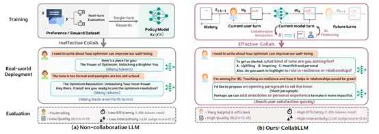 微软开源2025 ICML获奖框架，终结大模型多轮对话严重缺陷