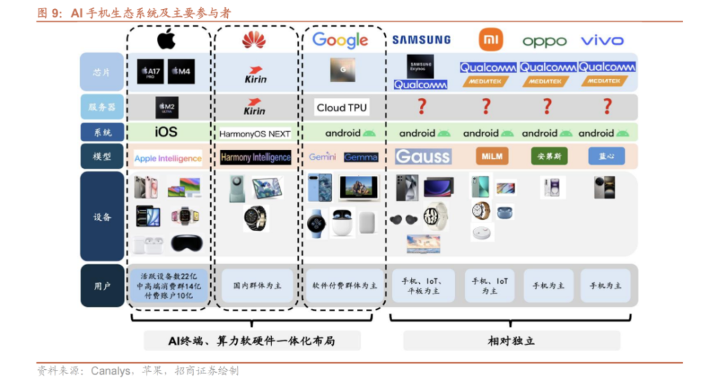 研报 | 算力风暴席卷全球！半导体行业暗藏哪些掘金机会？
