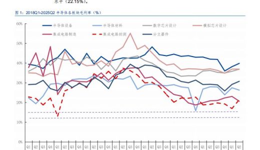 研报 | 别再错过下一波AI浪潮！封测行业暗流涌动，头部玩家正在改写游戏规则