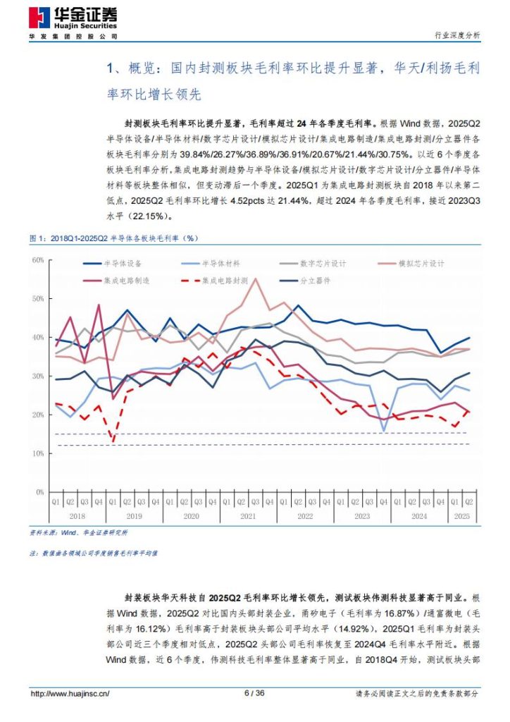 研报 | 别再错过下一波AI浪潮！封测行业暗流涌动，头部玩家正在改写游戏规则