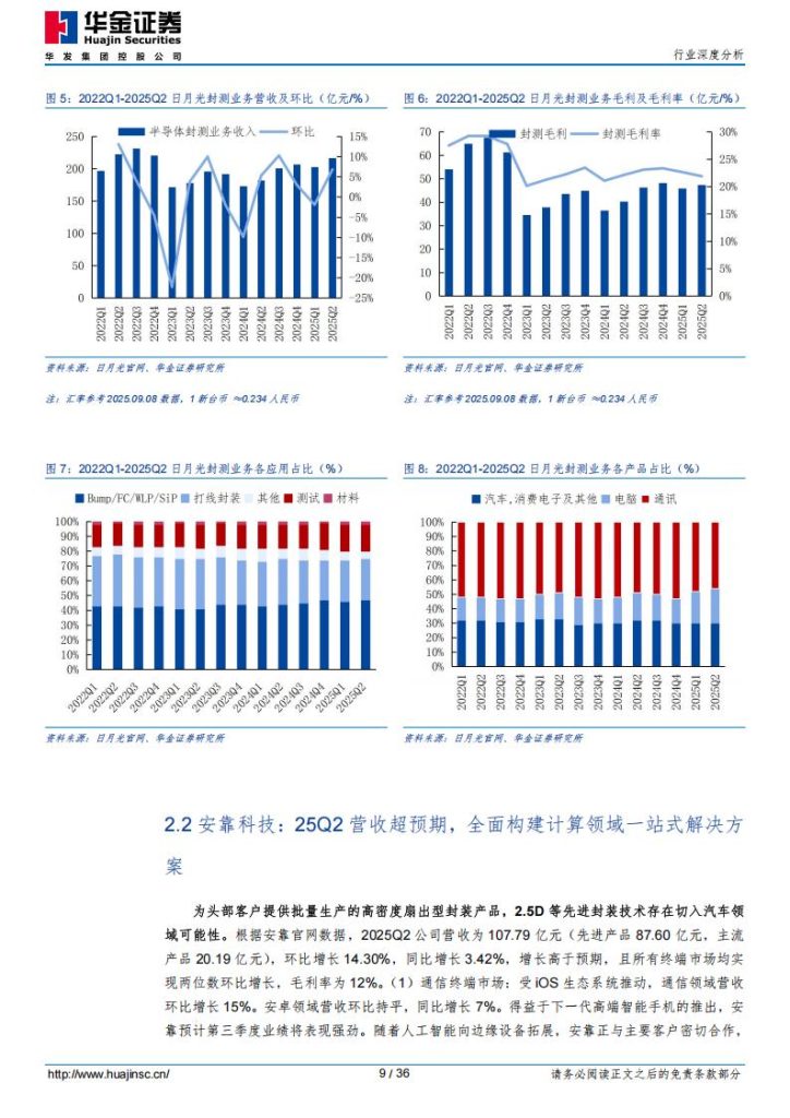 研报 | 别再错过下一波AI浪潮！封测行业暗流涌动，头部玩家正在改写游戏规则