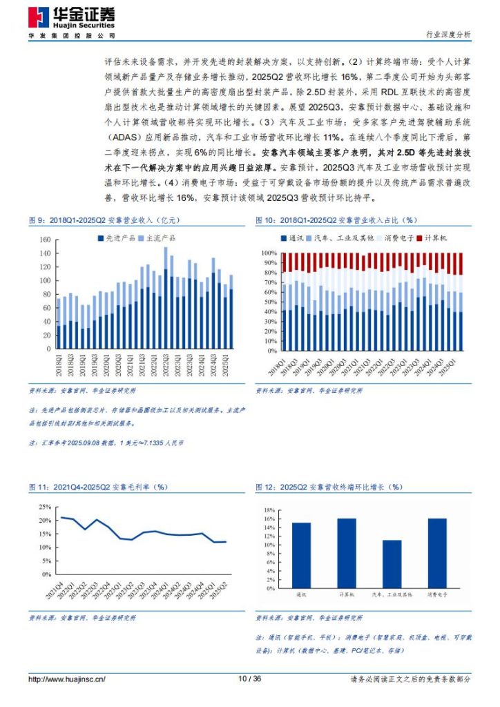 研报 | 别再错过下一波AI浪潮！封测行业暗流涌动，头部玩家正在改写游戏规则