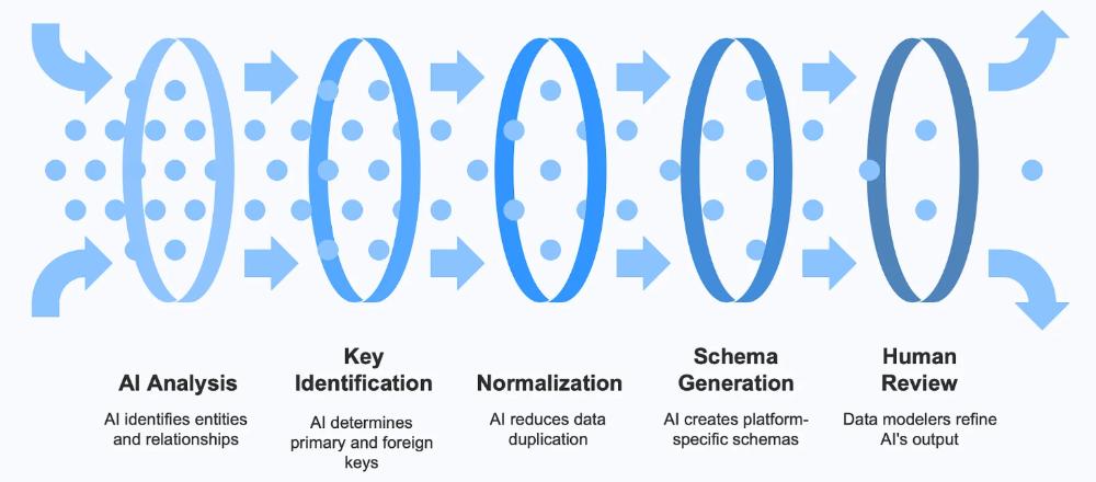 人工智能数据建模的五大趋势