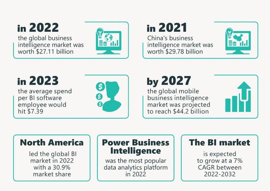 2026年商业智能发展趋势