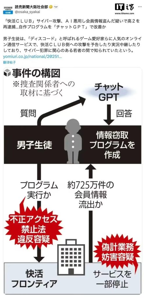 日本高中生利用ChatGPT编写恶意程序,窃取超700万条用户信息!